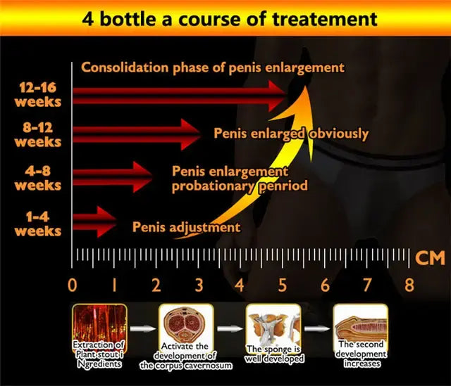 Titan Gel Gold for Penis Enlargement 50ml Bwetinde B Enterprises