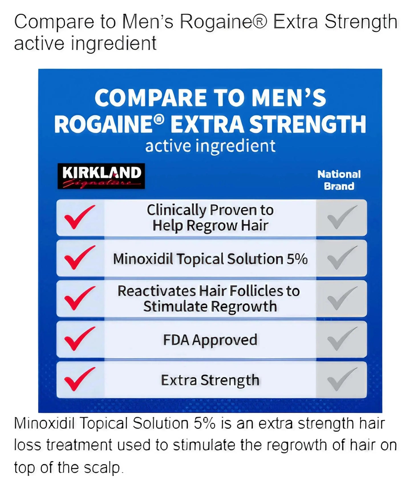 Kirkland Minoxidil 5% Extra Strength Men Hair Regrowth, 2 Month Supply + DROPPER Bwetinde B Enterprises