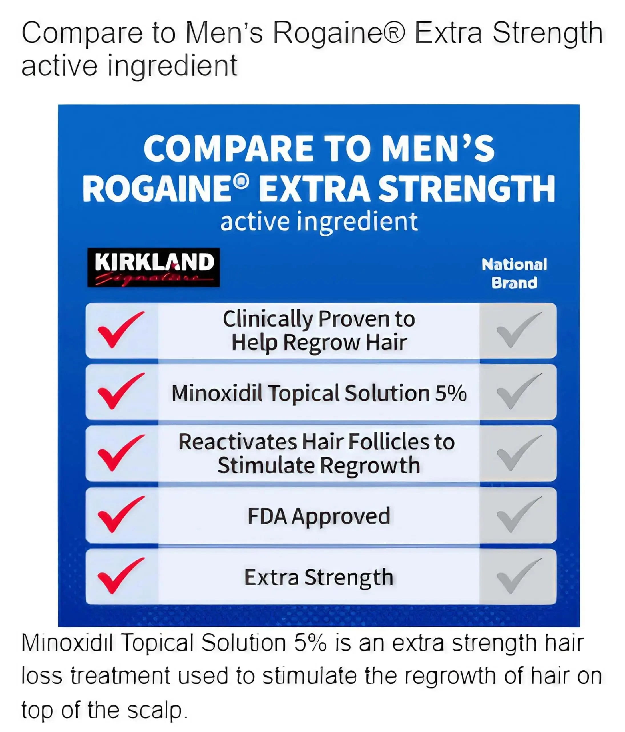 Kirkland Minoxidil 5% - 2 Month Supply with Dropper for Hair Regrowth