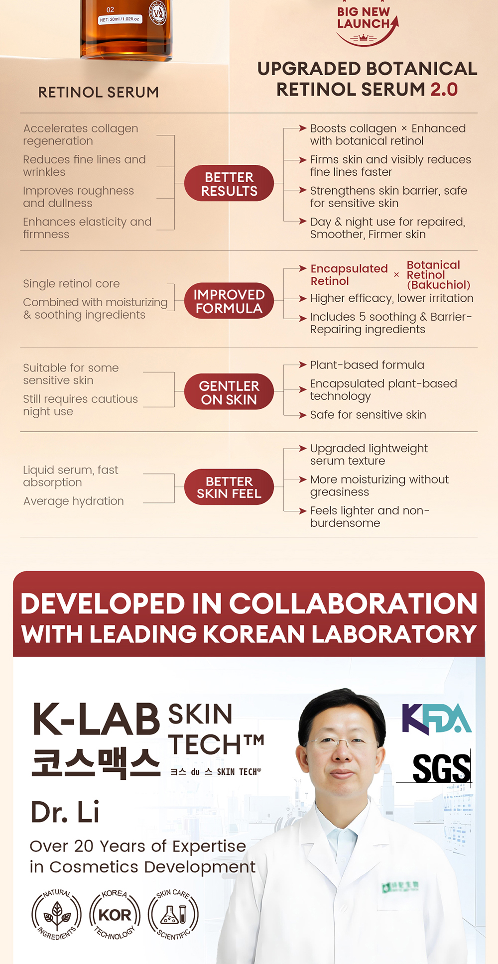 VIBRANT GLAMOUR Boost Collagen Reduce 5 Facial Wrinkle Areas Strengthen Skin Barrier Botanical Retinol Firming Serum