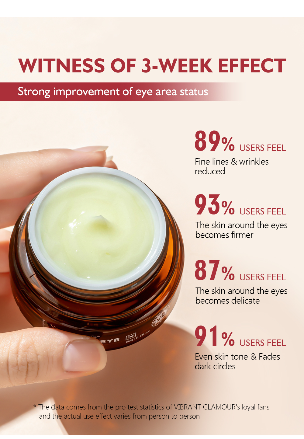 VIBRANT GLAMOUR Retinol Eye Cream
