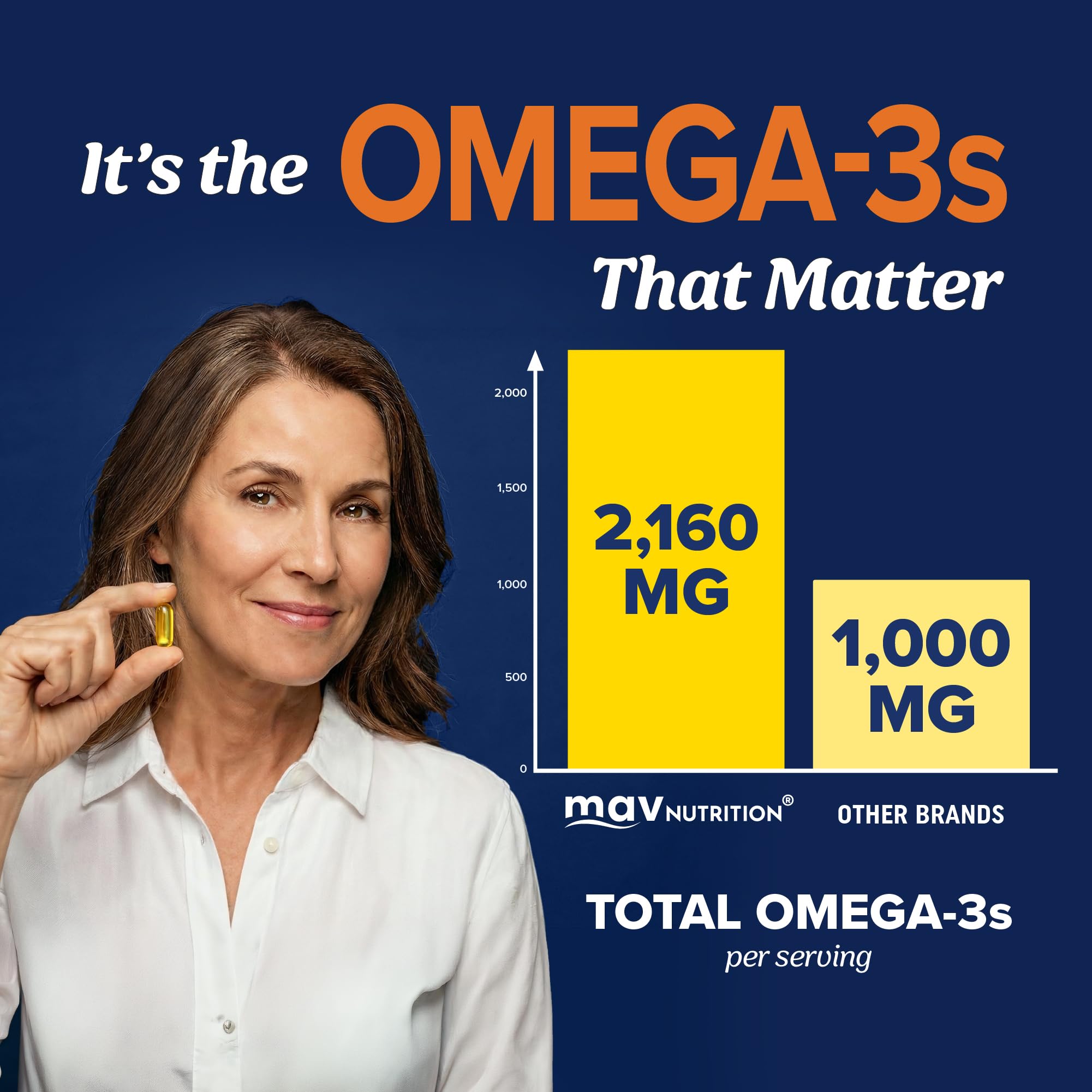 MAV NUTRITION Triple Strength Omega 3 Fish Oil 3600 mg, EPA & DHA, Over 2100mg Omega-3